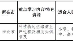 安徽省特色资源植物利用工程实验室入选首批省级中小学校外科学教育资源单位